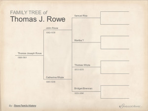 Rowe Family Tree